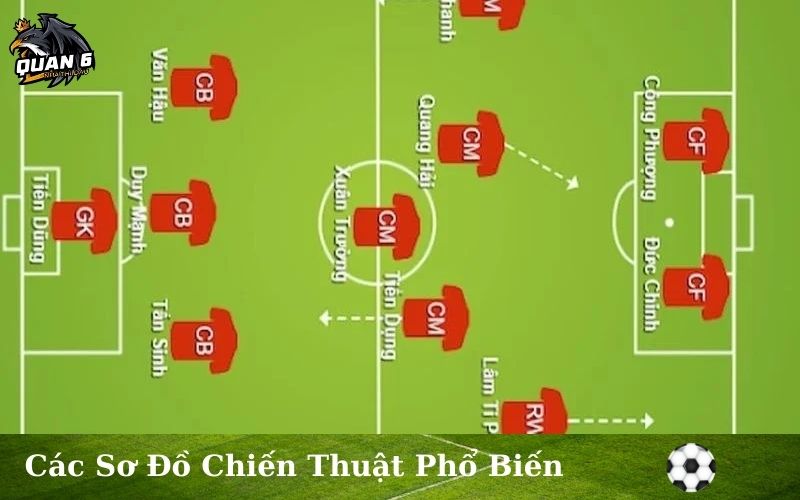 Các Sơ Đồ Chiến Thuật Phổ Biến