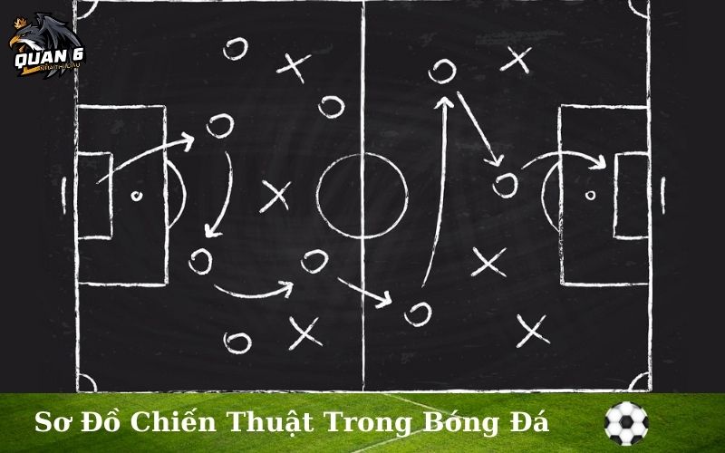 Các Sơ Đồ Chiến Thuật Trong Bóng Đá