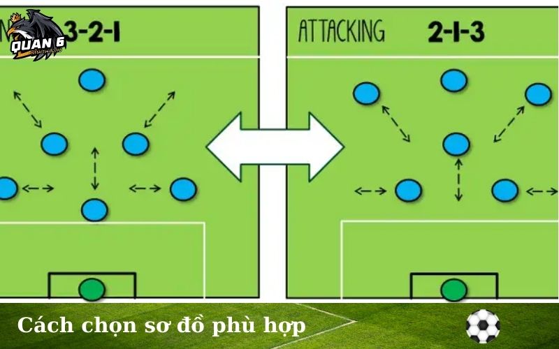 Cách chọn sơ đồ phù hợp