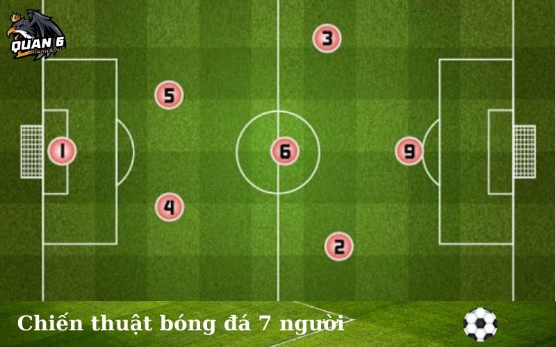 Chiến thuật bóng đá 7 người