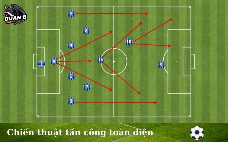 Chiến thuật tấn công toàn diện