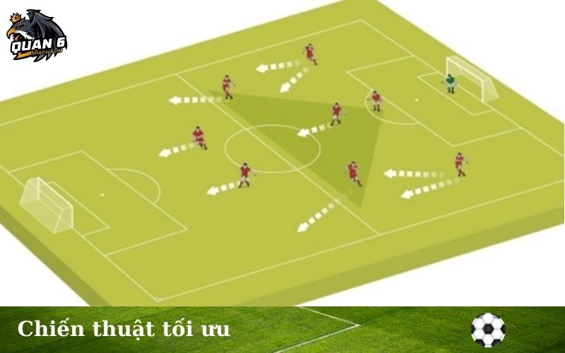 Chiến thuật tối ưu
