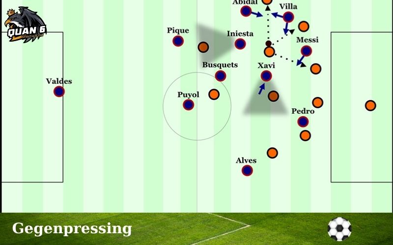Gegenpressing