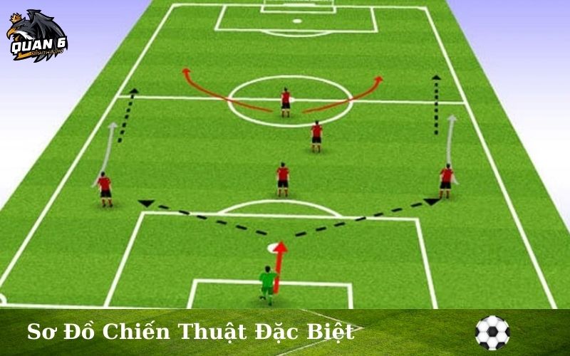 Sơ Đồ Chiến Thuật Đặc Biệt