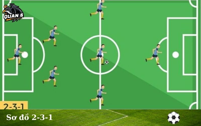 Sơ đồ 2-3-1