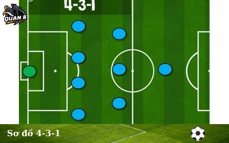 Sơ đồ 4-3-1