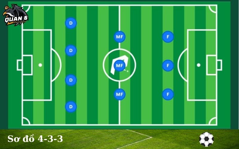 Sơ đồ 4-3-3