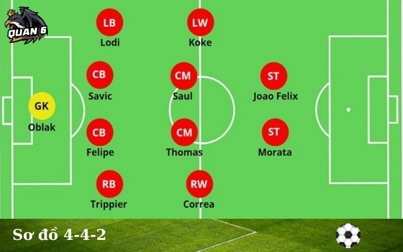 Sơ đồ 4-4-2