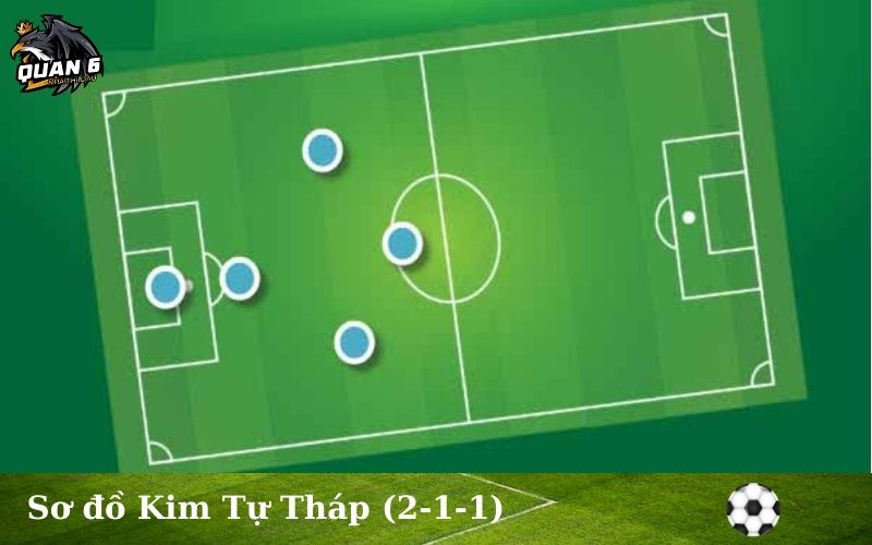 Sơ đồ Kim Tự Tháp (2-1-1)