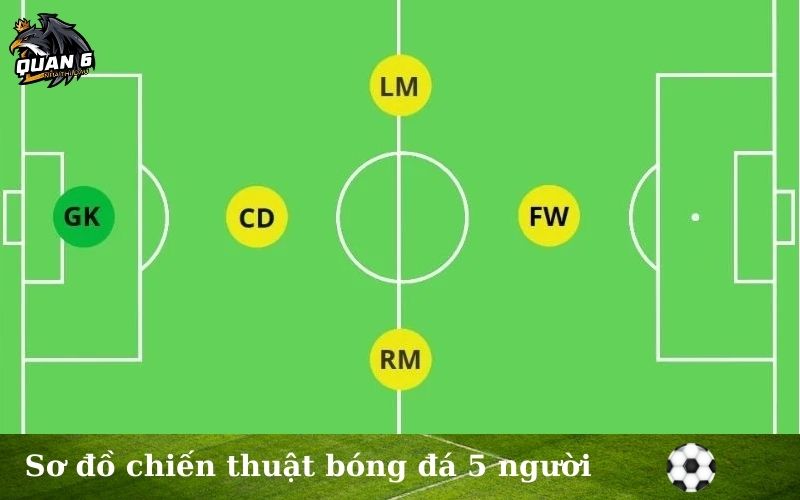 Sơ đồ chiến thuật bóng đá 5 người