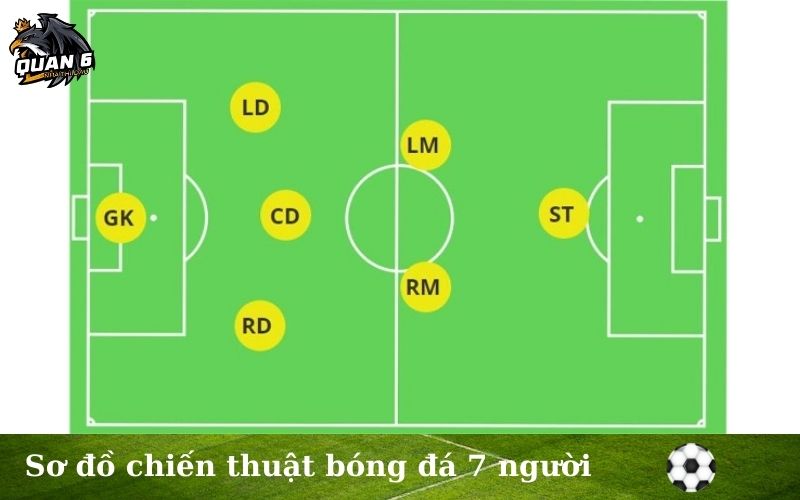 Sơ đồ chiến thuật bóng đá 7 người