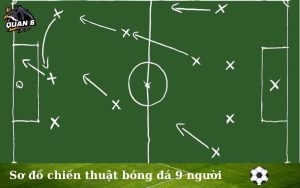Sơ đồ chiến thuật bóng đá 9 người