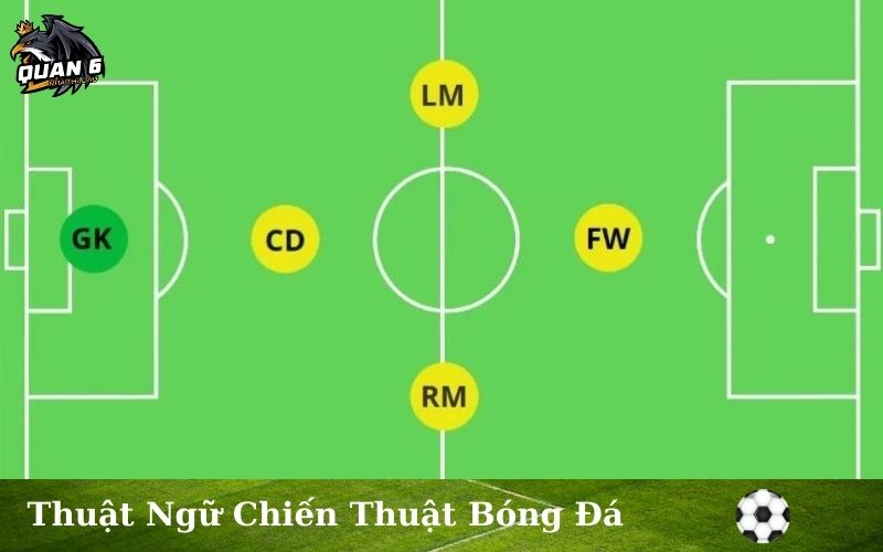 Thuật Ngữ Chiến Thuật Bóng Đá