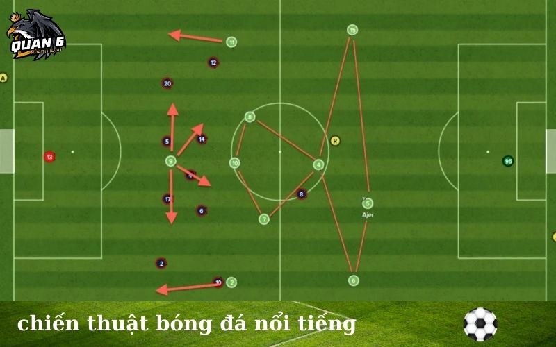 chiến thuật bóng đá nổi tiếng