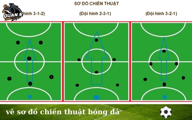 vẽ sơ đồ chiến thuật bóng đá