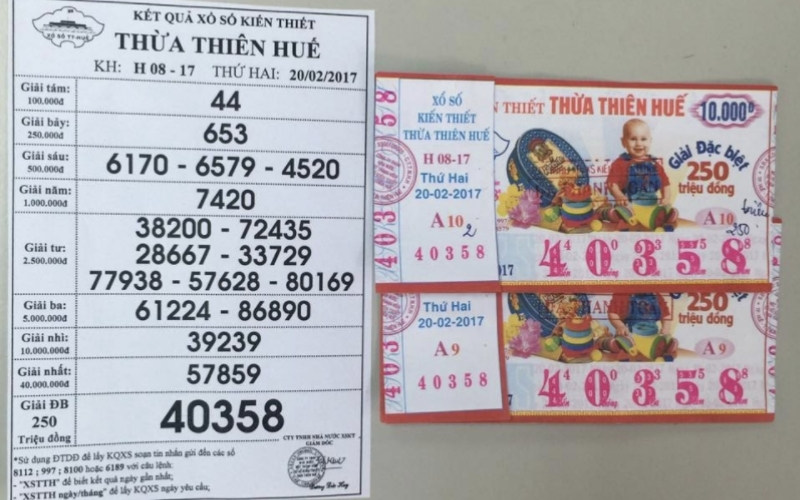 Cách thức tham gia và mua vé Xổ Số Tombola